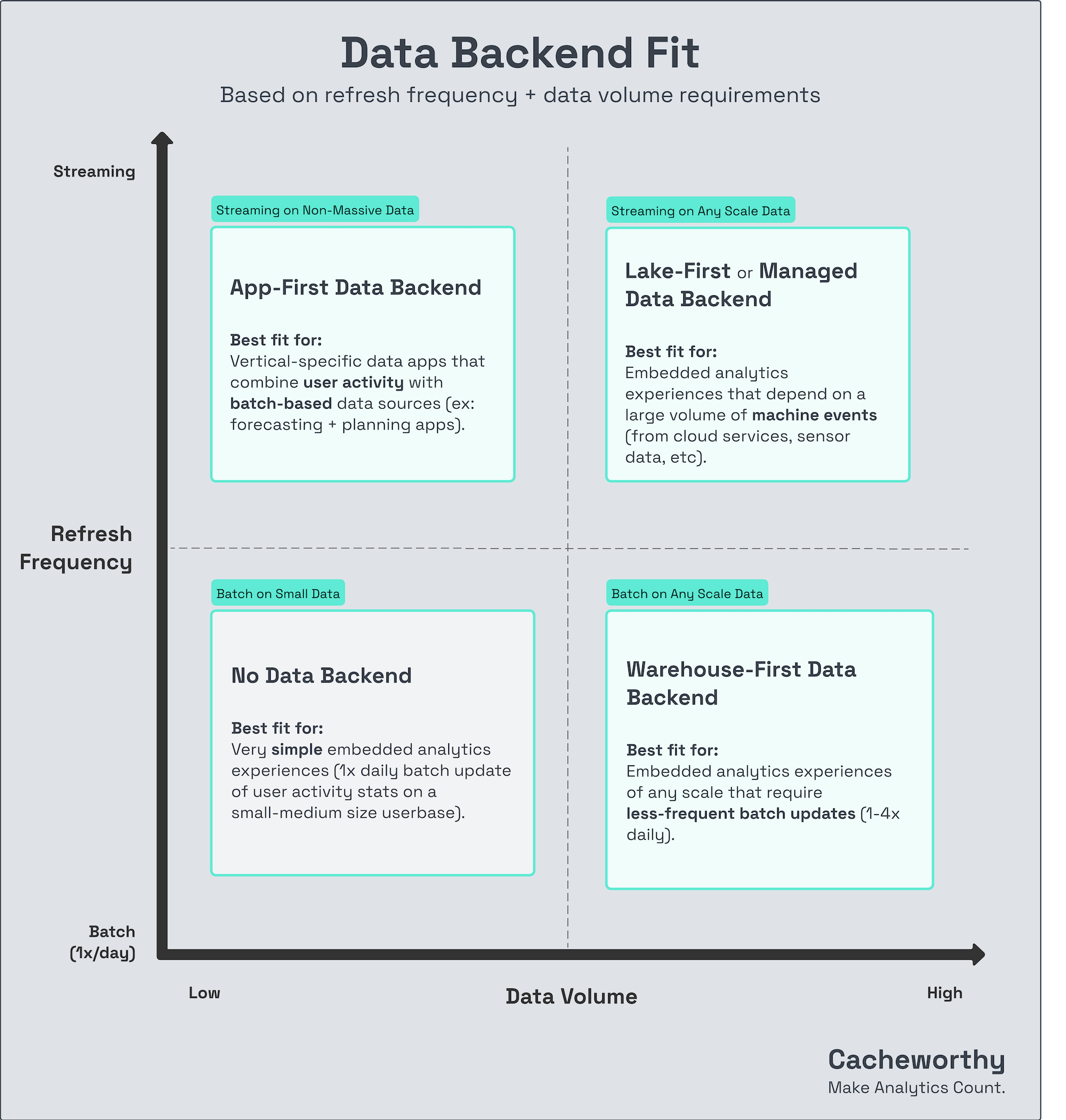 data backend use case fit