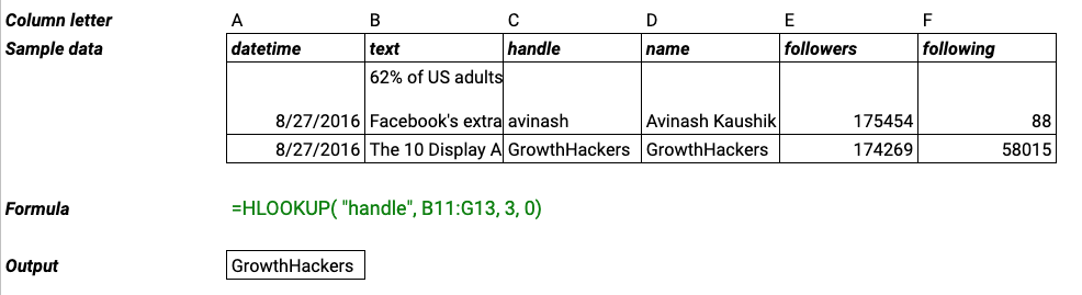 HLOOKUP example
